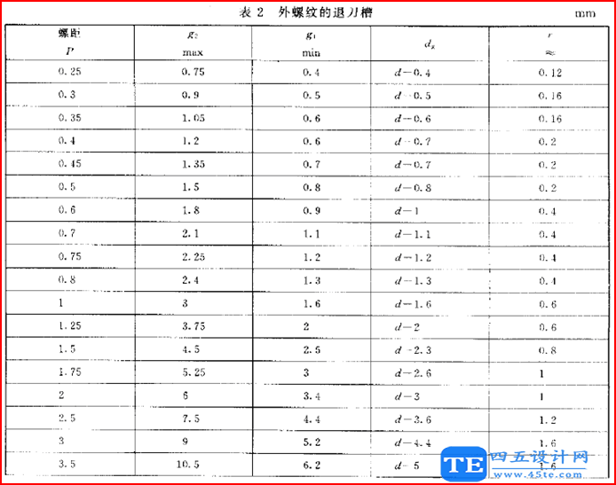 螺紋退刀槽、倒角、肩距和螺紋收尾設計參考標準!-5 螺紋退刀槽、倒角、肩距和螺紋收尾設計參考標準!-5