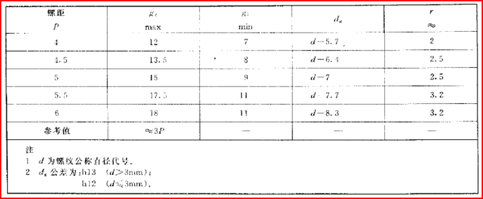 螺紋退刀槽、倒角、肩距和螺紋收尾設計參考標準!-6 螺紋退刀槽、倒角、肩距和螺紋收尾設計參考標準!-6