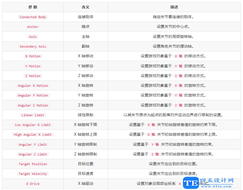Unity 3D中有幾種關節？Unity關節類型分享-6